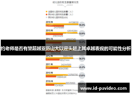 约老师是否有望超越亚历山大以迎头赶上其卓越表现的可能性分析