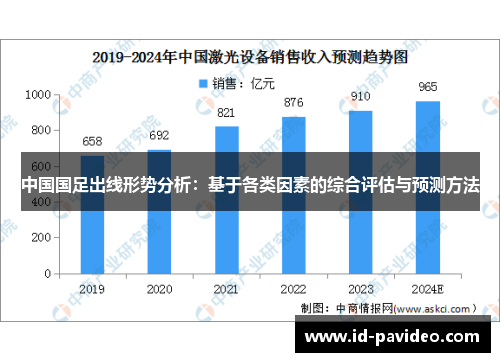中国国足出线形势分析：基于各类因素的综合评估与预测方法
