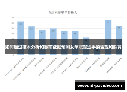 如何通过技术分析和赛前数据预测女单冠军选手的表现和胜算
