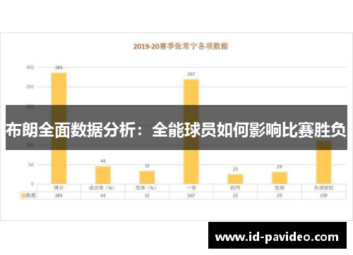 布朗全面数据分析：全能球员如何影响比赛胜负