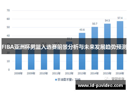 FIBA亚洲杯男篮入选赛前景分析与未来发展趋势预测
