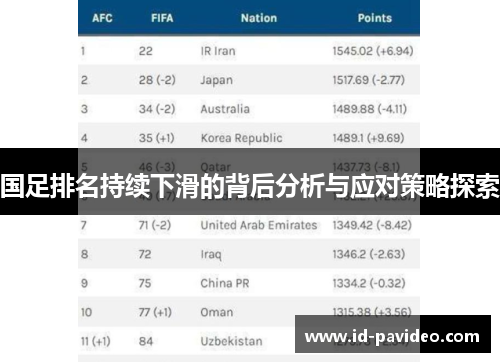 国足排名持续下滑的背后分析与应对策略探索