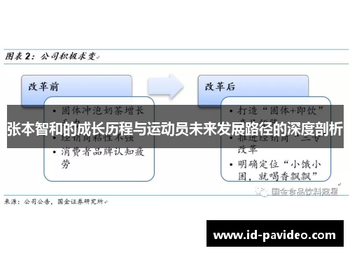 张本智和的成长历程与运动员未来发展路径的深度剖析