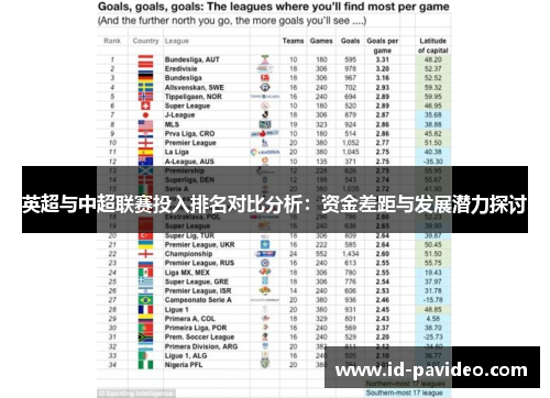 英超与中超联赛投入排名对比分析：资金差距与发展潜力探讨