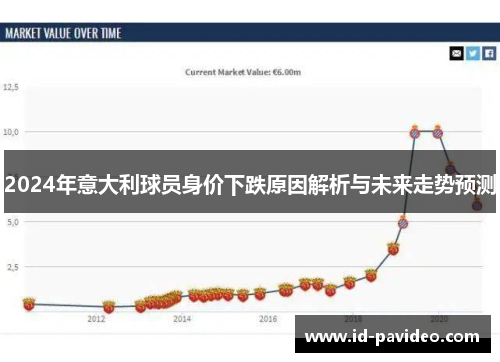 2024年意大利球员身价下跌原因解析与未来走势预测