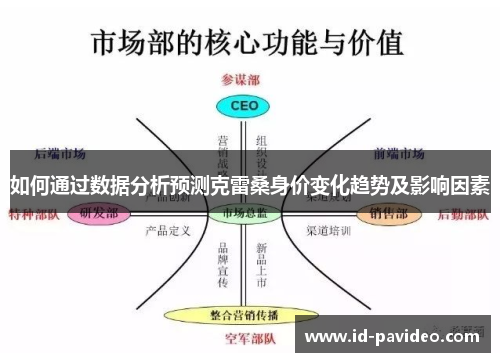 如何通过数据分析预测克雷桑身价变化趋势及影响因素