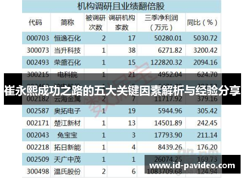 崔永熙成功之路的五大关键因素解析与经验分享 崔永熙成功之路的五大关键因素解析与经验分享