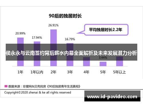 侯永永与云南签约背后薪水内幕全面解析及未来发展潜力分析