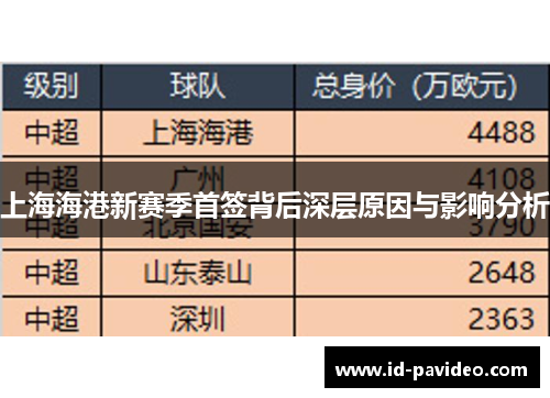 上海海港新赛季首签背后深层原因与影响分析