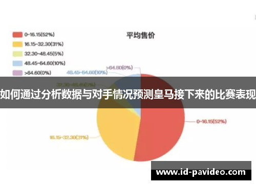 如何通过分析数据与对手情况预测皇马接下来的比赛表现