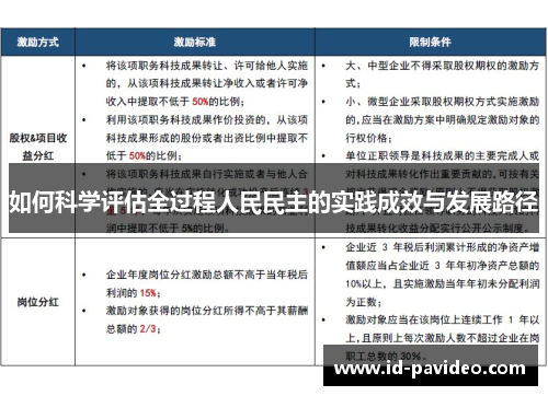 如何科学评估全过程人民民主的实践成效与发展路径