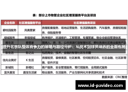 提升北京队整体竞争力的策略与路径分析：从战术到球员培养的全面布局