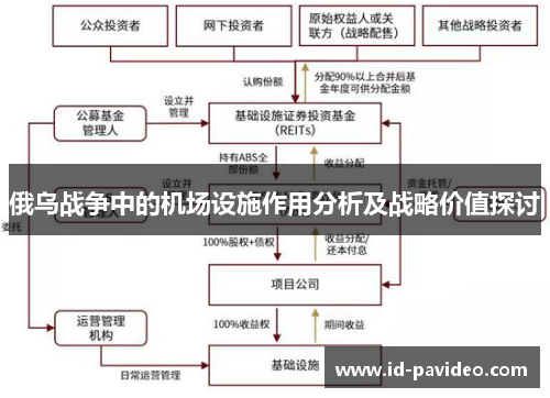 俄乌战争中的机场设施作用分析及战略价值探讨
