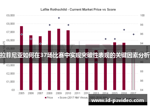 拉菲尼亚如何在37场比赛中实现突破性表现的关键因素分析