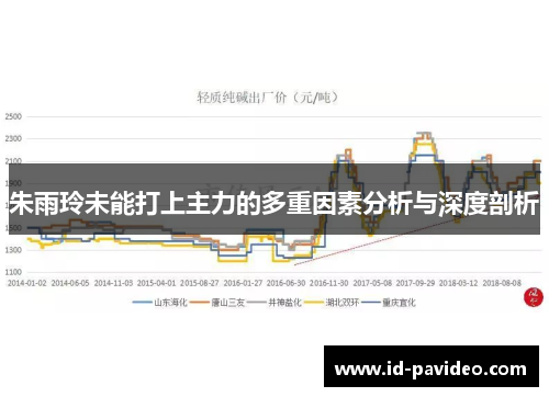 朱雨玲未能打上主力的多重因素分析与深度剖析