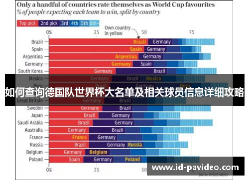 如何查询德国队世界杯大名单及相关球员信息详细攻略