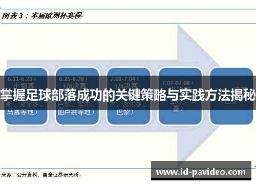 掌握足球部落成功的关键策略与实践方法揭秘