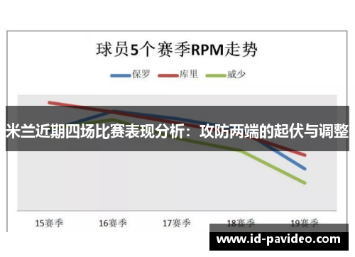 米兰近期四场比赛表现分析：攻防两端的起伏与调整