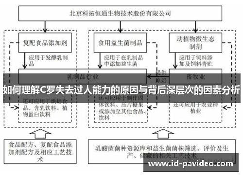 如何理解C罗失去过人能力的原因与背后深层次的因素分析
