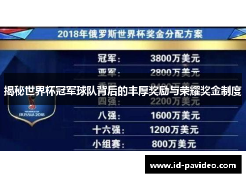 揭秘世界杯冠军球队背后的丰厚奖励与荣耀奖金制度