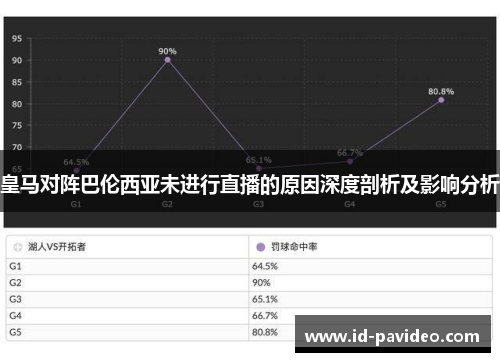 皇马对阵巴伦西亚未进行直播的原因深度剖析及影响分析