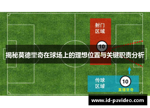 揭秘莫德里奇在球场上的理想位置与关键职责分析