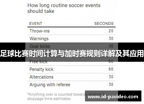 足球比赛时间计算与加时赛规则详解及其应用