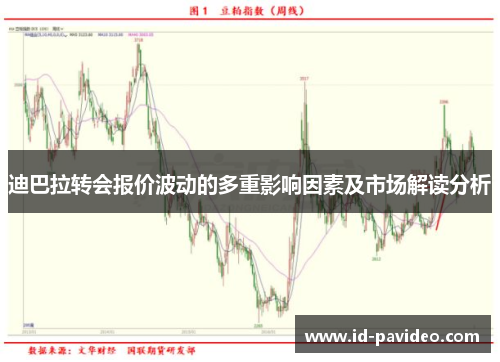 迪巴拉转会报价波动的多重影响因素及市场解读分析