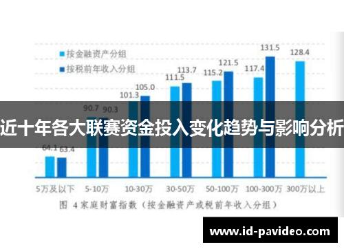 近十年各大联赛资金投入变化趋势与影响分析