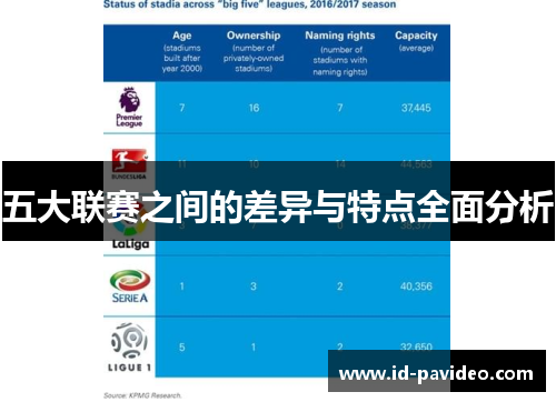 五大联赛之间的差异与特点全面分析